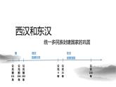 第4课 西汉与东汉——统一多民族封建国家的巩固 课件