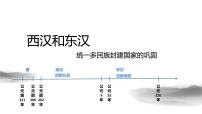 2020-2021学年第4课  西汉与东汉——统一多民族封建国家的巩固课文内容ppt课件