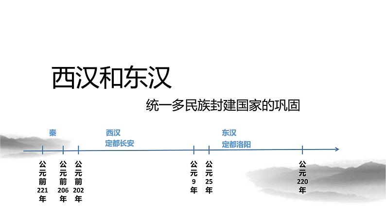 第4课 西汉与东汉——统一多民族封建国家的巩固 课件第1页