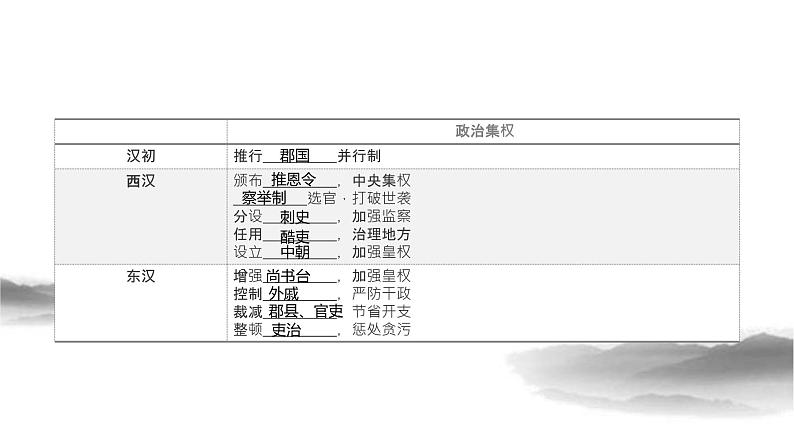 第4课 西汉与东汉——统一多民族封建国家的巩固 课件第8页