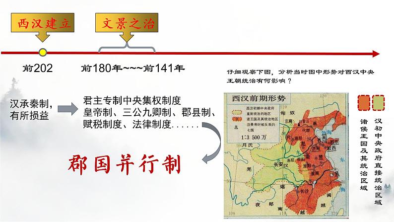 第4课 西汉与东汉——统一多民族封建国家的巩固 课件第6页