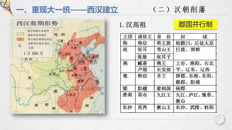 第4课 西汉与东汉——统一多民族封建国家的巩固 课件第7页