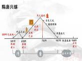 第6课 从隋唐盛世到五代十国 课件