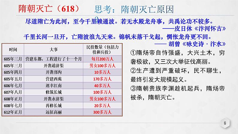 第6课 从隋唐盛世到五代十国 课件第6页