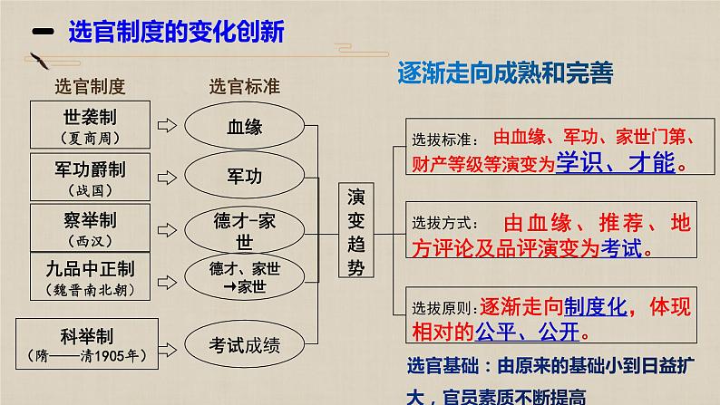 第7课 隋唐制度的变化与创新 课件第8页