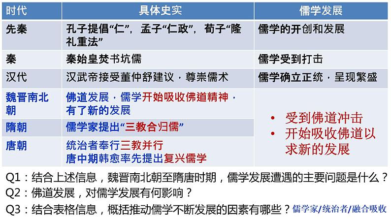 第8课 三国至隋唐的文化 课件第5页