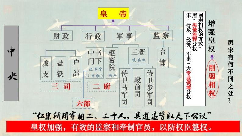 高中历史人教统编版(必修)中外历史纲要(上)第9课 两宋的政治和军事 评课ppt课件-教习网|课件下载