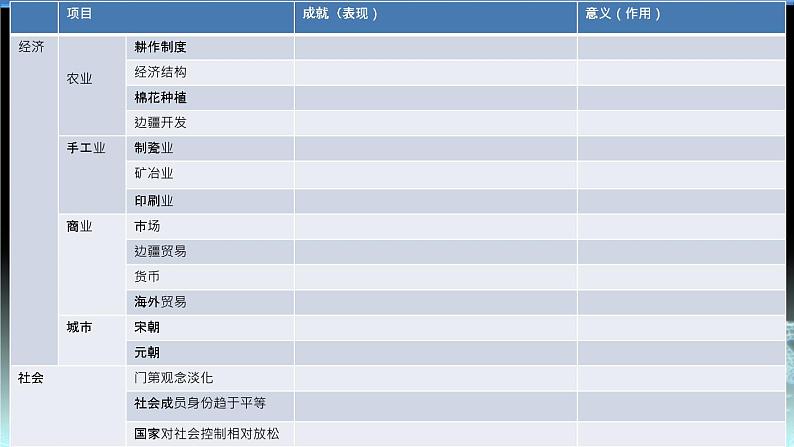 第11课 辽宋夏金元的经济与社会 课件02