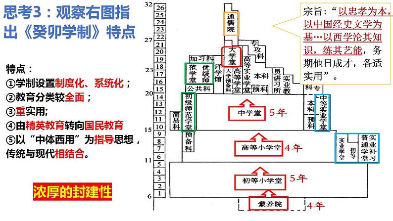 2022-2023学年高中历史统编版2019选择性必修1 第7课近代以来中国官员选拔与管理 课件第8页