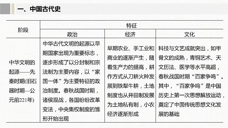 【高中历史教研】中外古代史专题整合 课件第5页