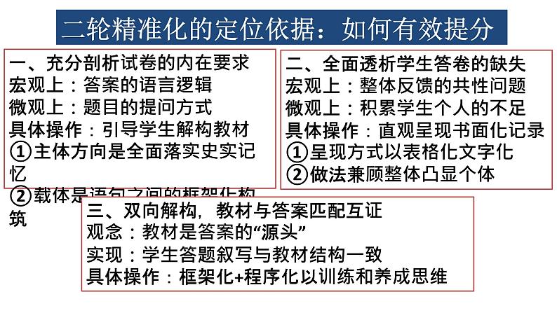 卷中得来  三环紧扣——二轮精准化复习策略 课件第3页