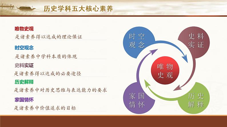 《中外历史纲要（上）》第五单元系统解读与教学实践 课件第4页