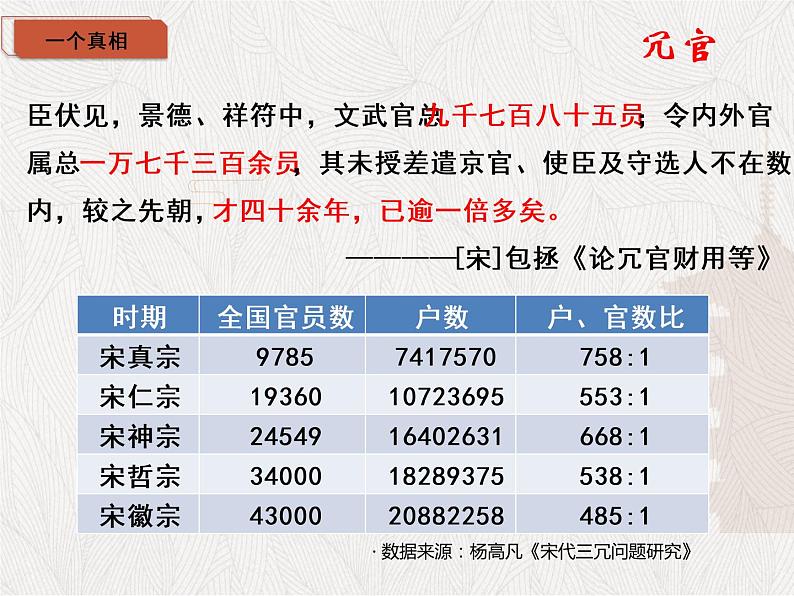 第9课 两宋的政治与军事 课件第8页