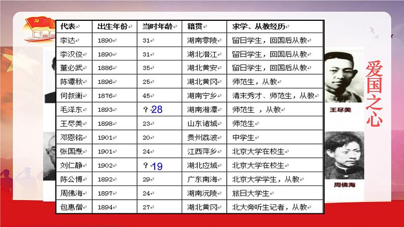 第21课 五四运动与中国共产党的诞生 课件04