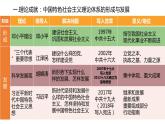 第29课 改革开放以来的巨大成就 课件