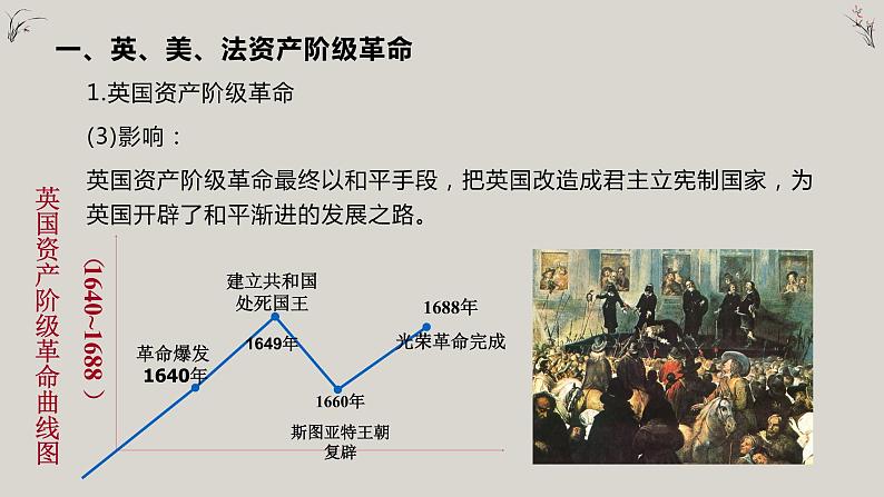 第9课 资产阶级革命与资本主义制度的确立 课件第4页