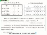 第14课 第一次世界大战与战后国际秩序 课件