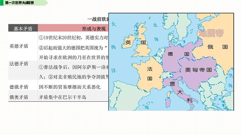 第14课 第一次世界大战与战后国际秩序 课件第6页