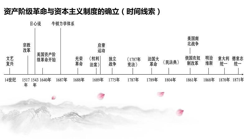 第9课 资产阶级革命与资本主义制度的确立 课件04