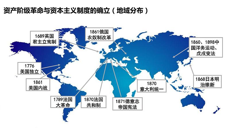 第9课 资产阶级革命与资本主义制度的确立 课件05