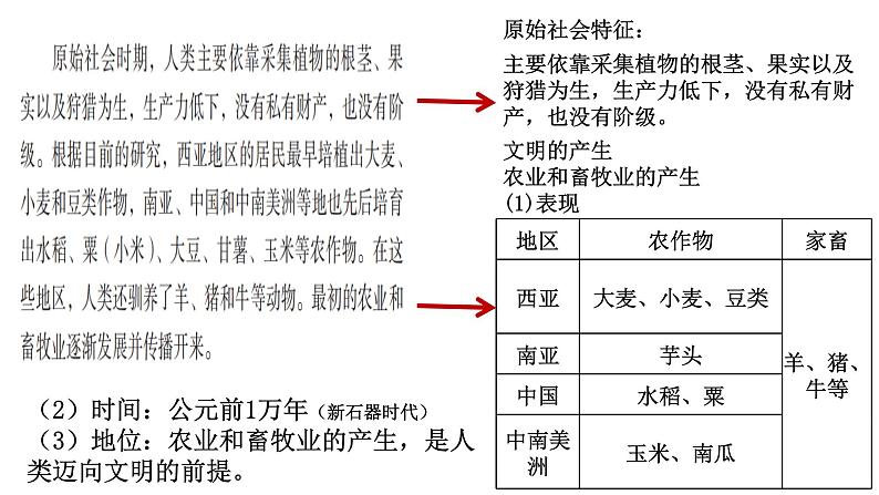 第1课 文明的产生与早期发展 课件第5页