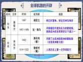 第6课 全球航路的开辟 课件