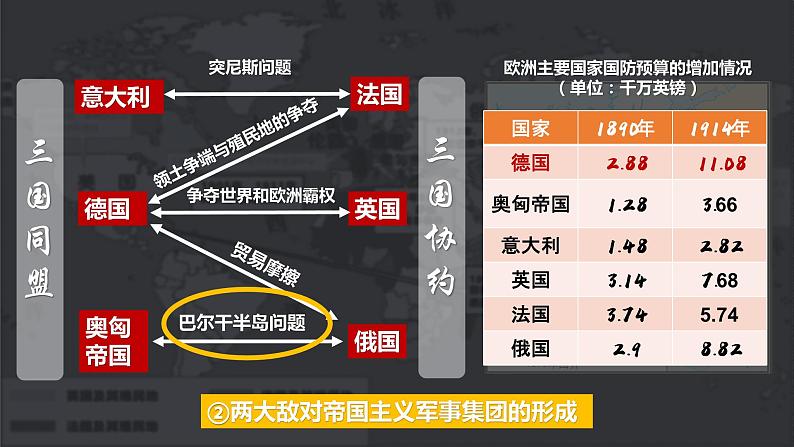 第14课 第一次世界大战与战后国际秩序 课件07