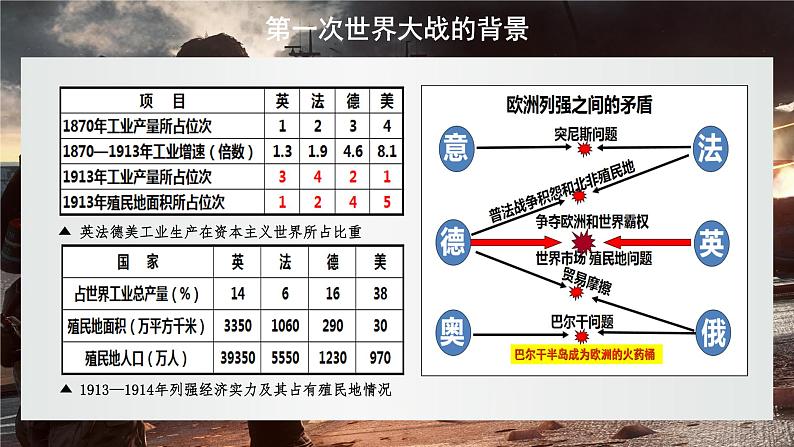 第14课 第一次世界大战与战后国际秩序课件第6页