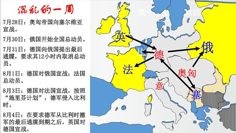 第14课 第一次世界大战与战后国际秩序课件第8页