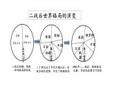 第22课 世界多极化与经济全球化 课件