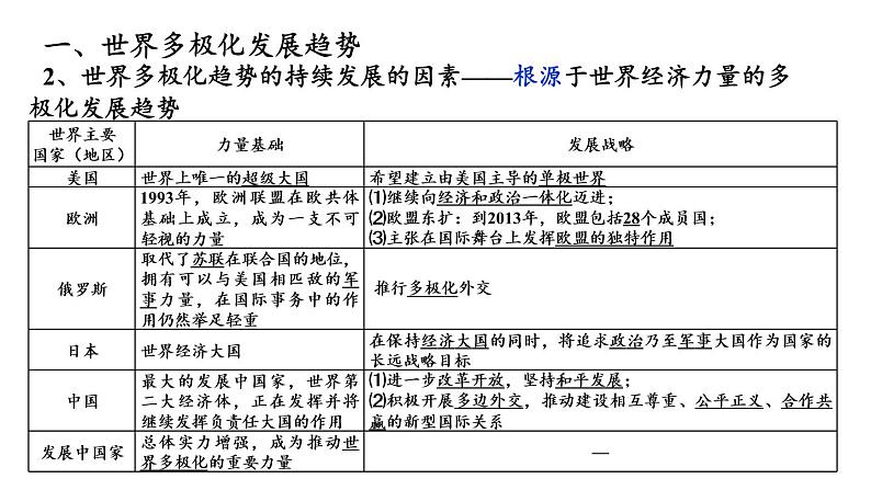 第22课 世界多极化与经济全球化 课件第7页