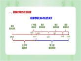 第3课 中国近代至当代政治制度的演变 课件