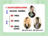第4课 中国历代变法和改革 课件
