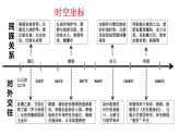 第11课 中国古代的民族关系与对外交往 课件