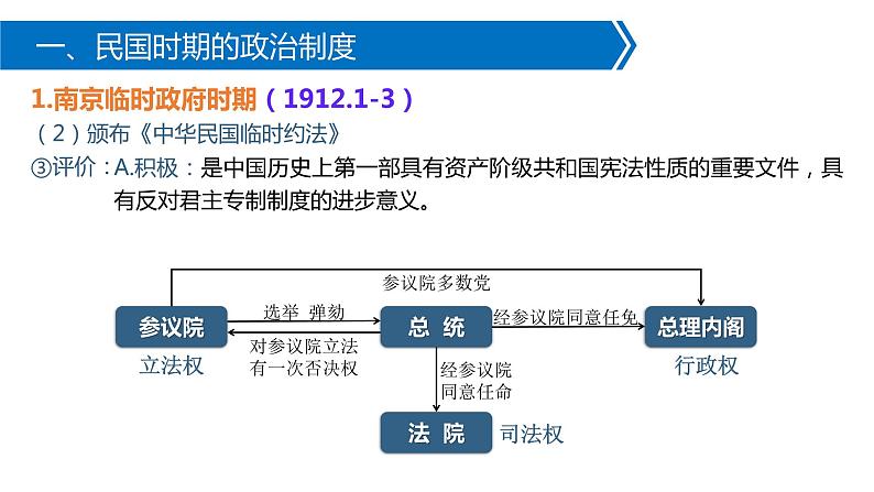 第3课 中国近代至当代政治制度的演变 课件07