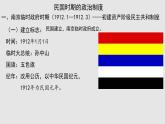 第3课 中国近代至当代政治制度的演变 课件