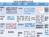 第4课 中国历代变法和改革 课件