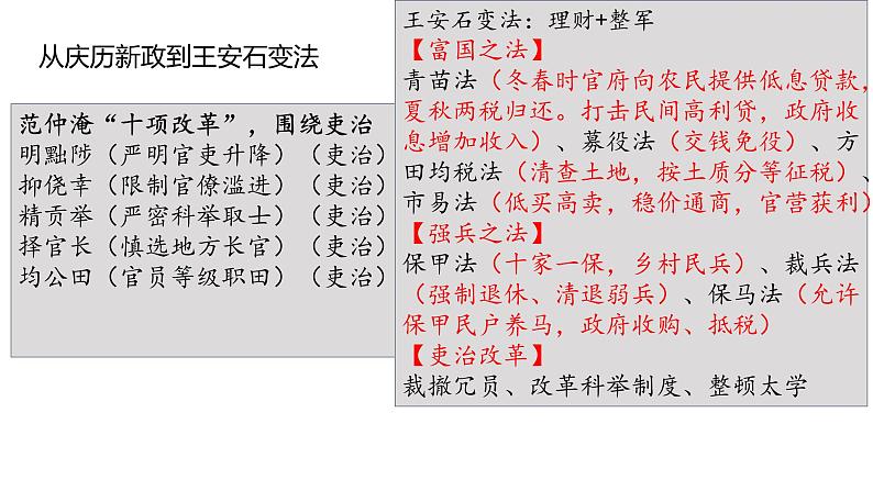 第4课 中国历代变法和改革 课件08