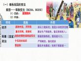 第4课 中国历代变法和改革 课件