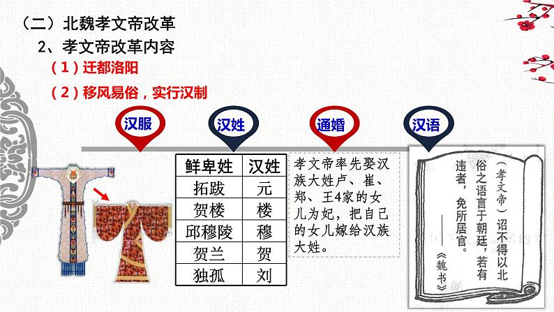 第4课 中国历代变法和改革 课件07