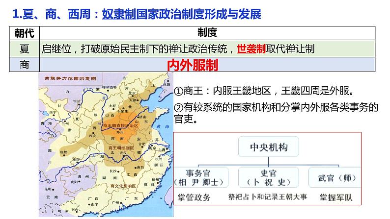 第1课 中国古代政治制度的形成与发展 课件06