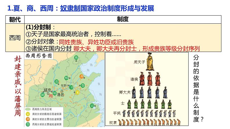 第1课 中国古代政治制度的形成与发展 课件07