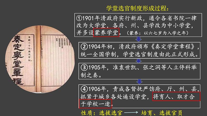 第7课 近代以来中国的官员选拔与管理 课件第3页