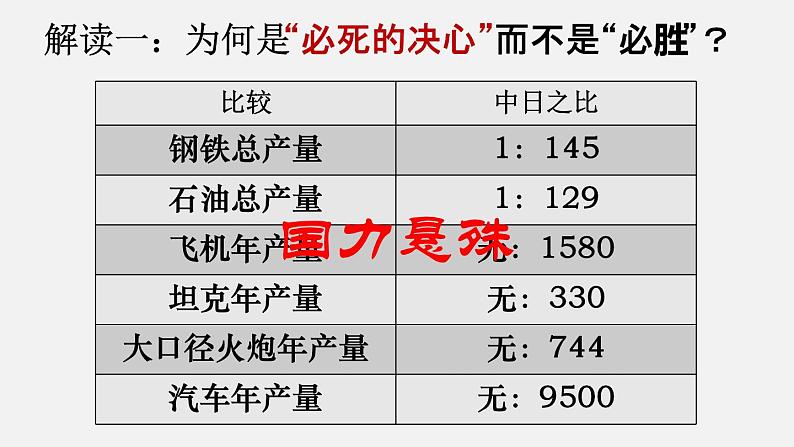 第24课 全民族浴血奋战与抗战的胜利 课件第4页