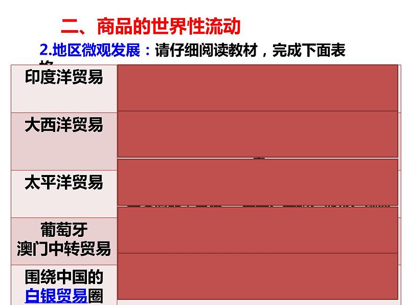 第7课 全球联系的建立和世界格局的演变 课件第7页