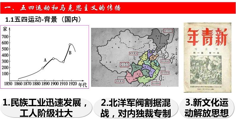 第21课五四运动与中国共产党的诞生课件高中历史统编版必修中外历史纲要上册 (3)第2页