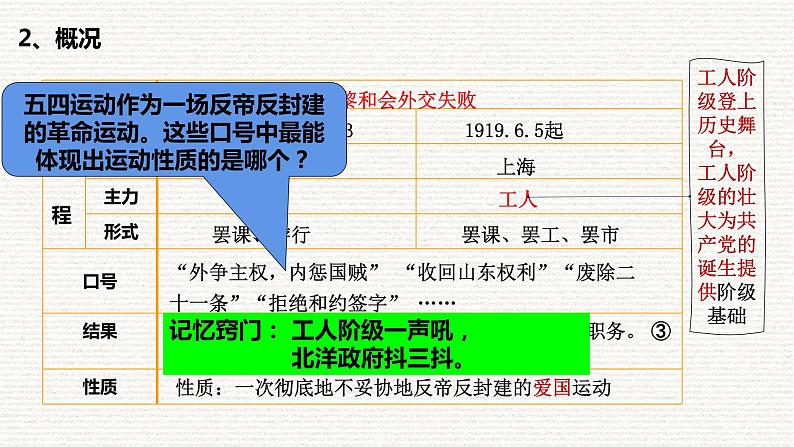 第21课五四运动与中国共产党的诞生课件高中历史统编版必修中外历史纲要上册 (4)第7页