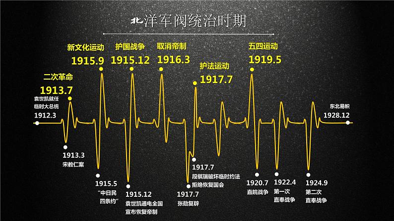 第21课五四运动与中国共产党的诞生课件高中历史统编版必修中外历史纲要上册 (5)第1页