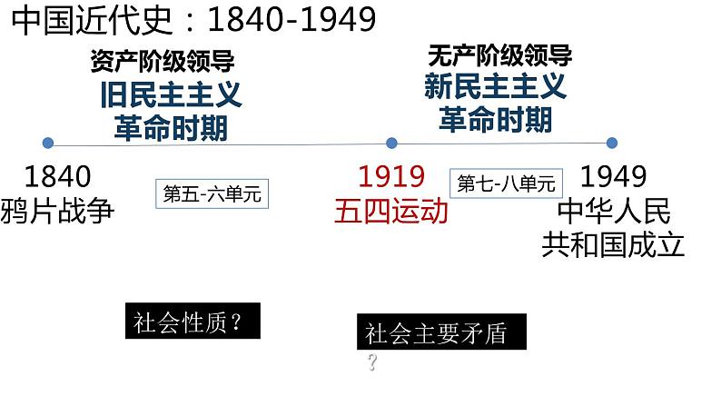 第21课五四运动与中国共产党的诞生课件高中历史统编版必修中外历史纲要上册 (7)第1页