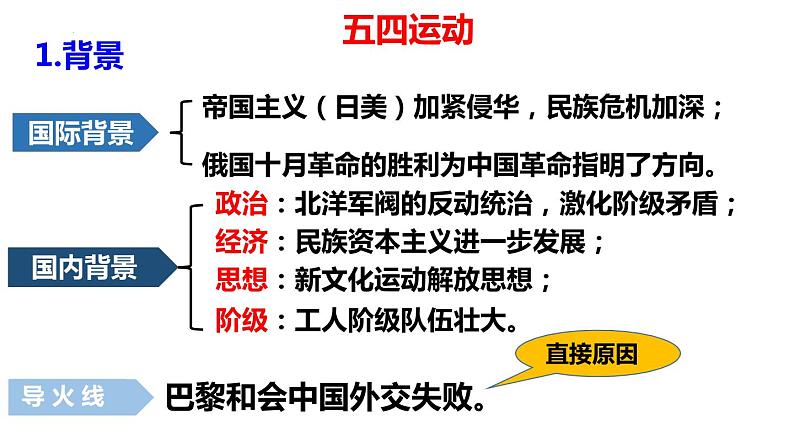 第21课五四运动与中国共产党的诞生课件高中历史统编版必修中外历史纲要上册 (7)第7页